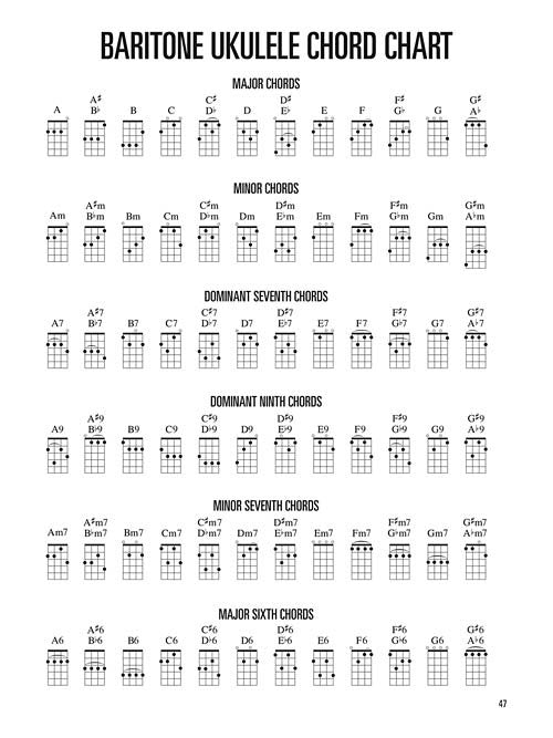Dulcimer Method (HL00697230)