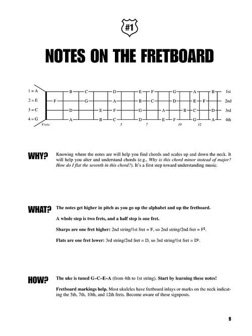 (NR) Fretboard Roadmaps Ukulele (HL00695901)