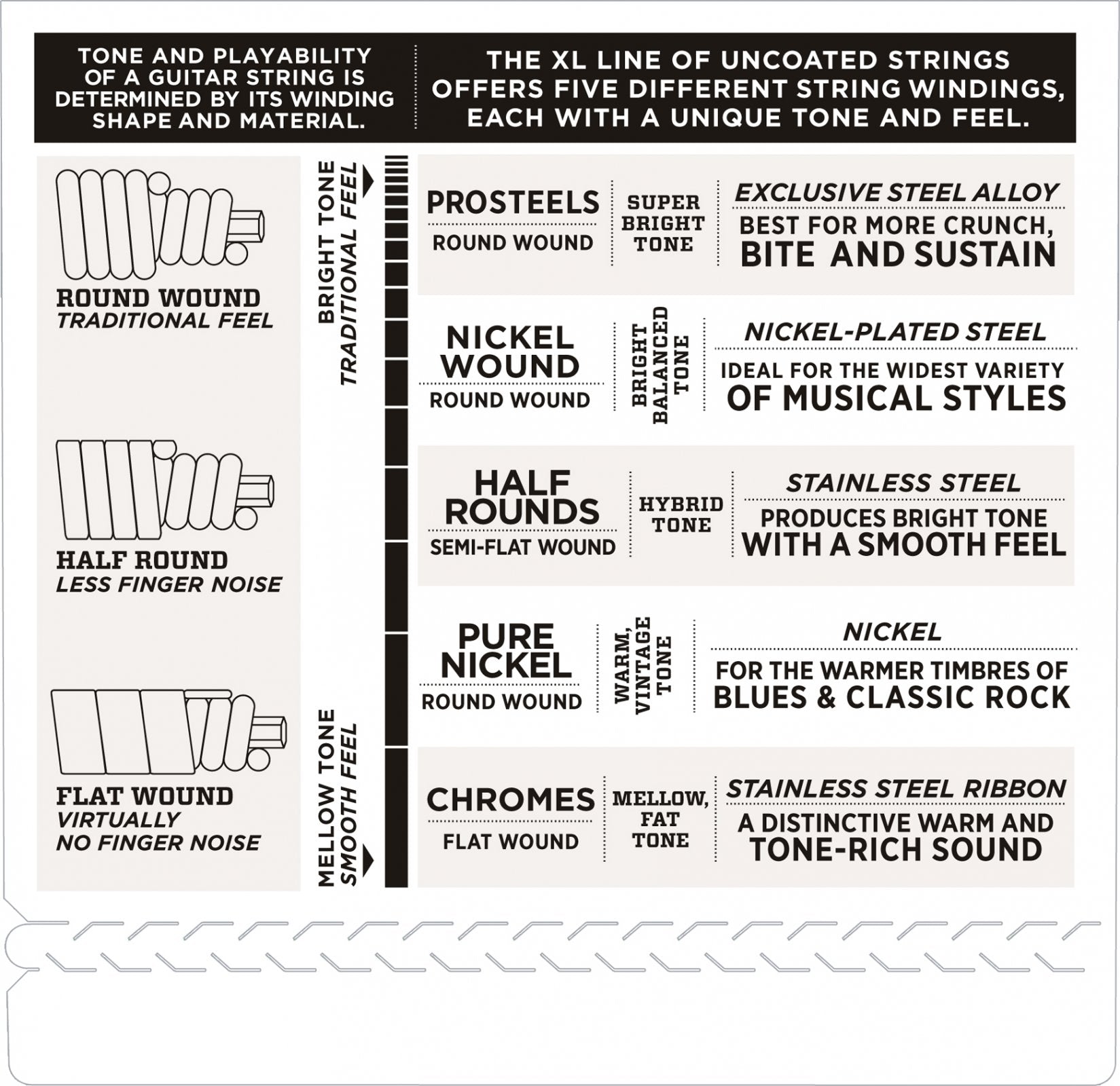 D'Addario EXL170BT Nickel Wound Electric Bass Balanced Tension Regular Light