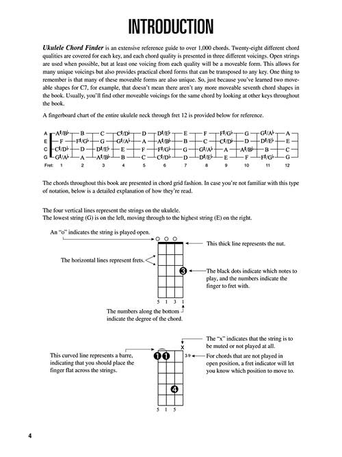 FRT UKULELE CHORD FINDER (HL00695803)