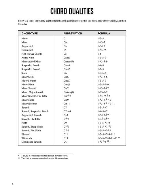 FRT UKULELE CHORD FINDER (HL00695803)