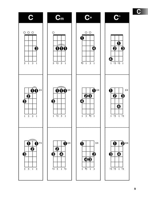 FRT UKULELE CHORD FINDER (HL00695803)