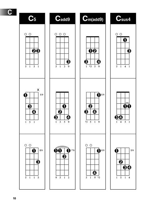 FRT UKULELE CHORD FINDER (HL00695803)