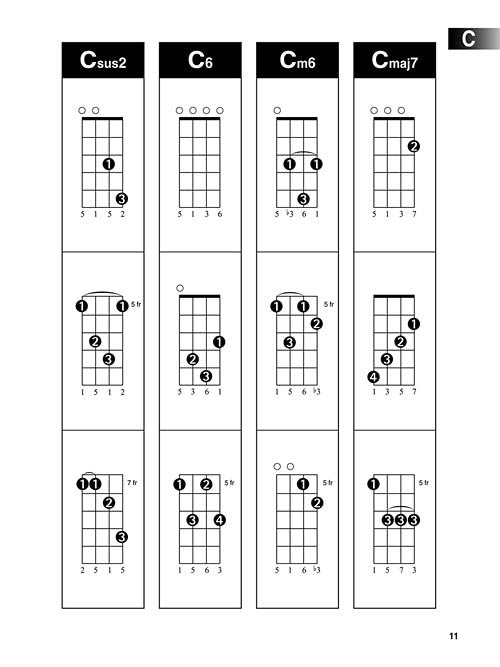 FRT UKULELE CHORD FINDER (HL00695803)