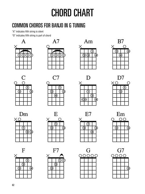 Hal Leonard Banjo Method - Book 1 - 2nd Edition For 5-String Banjo (HL00699500)