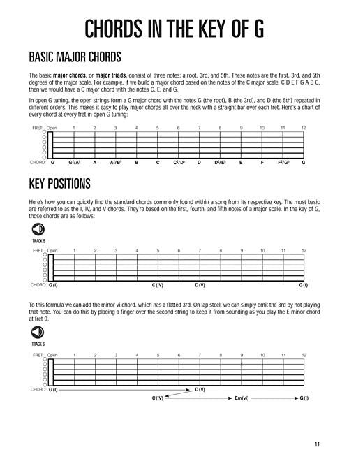 The Hal Leonard Lap Steel Guitar Method (HL00695967)