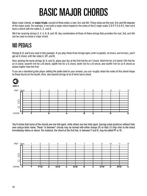 Pedal Steel Guitar Method
